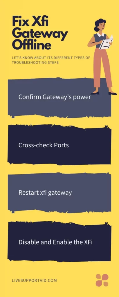Xfi Gateway Offline